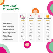 Diso® B12 Supplement, 30 count