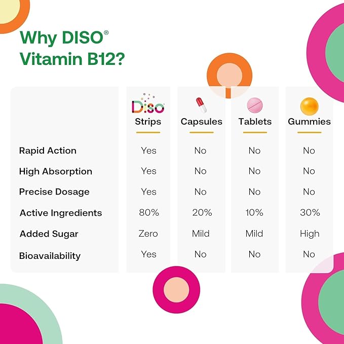 Diso® B12 Supplement, 30 count